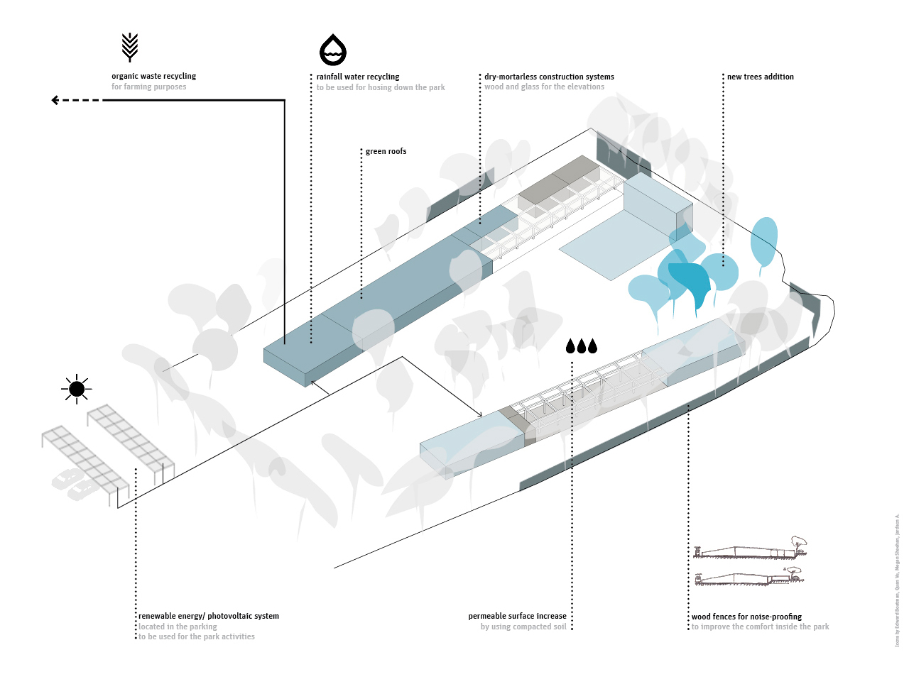 2014_Parco-Sughere-Sustainability_1280